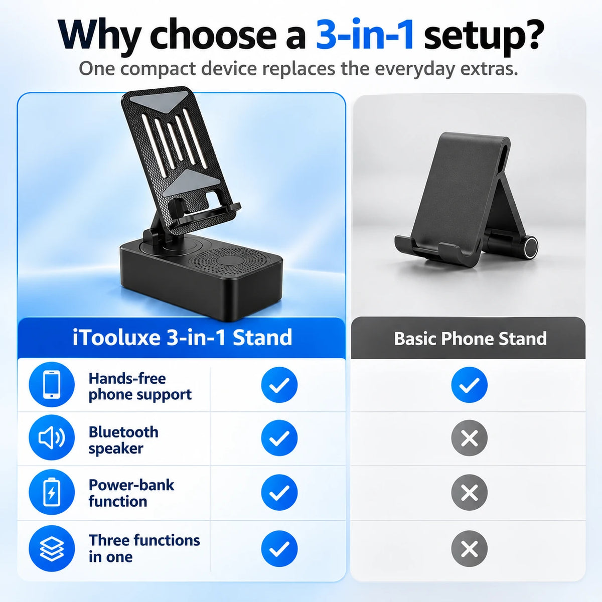 3-in-1 phone stand compared with a basic phone stand