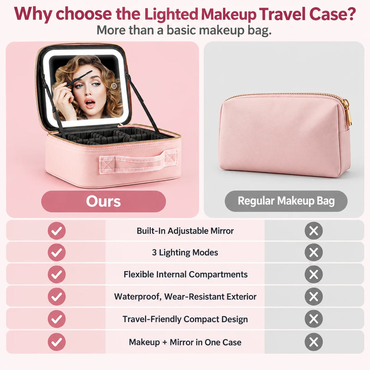 Lighted makeup travel case compared with a regular makeup bag