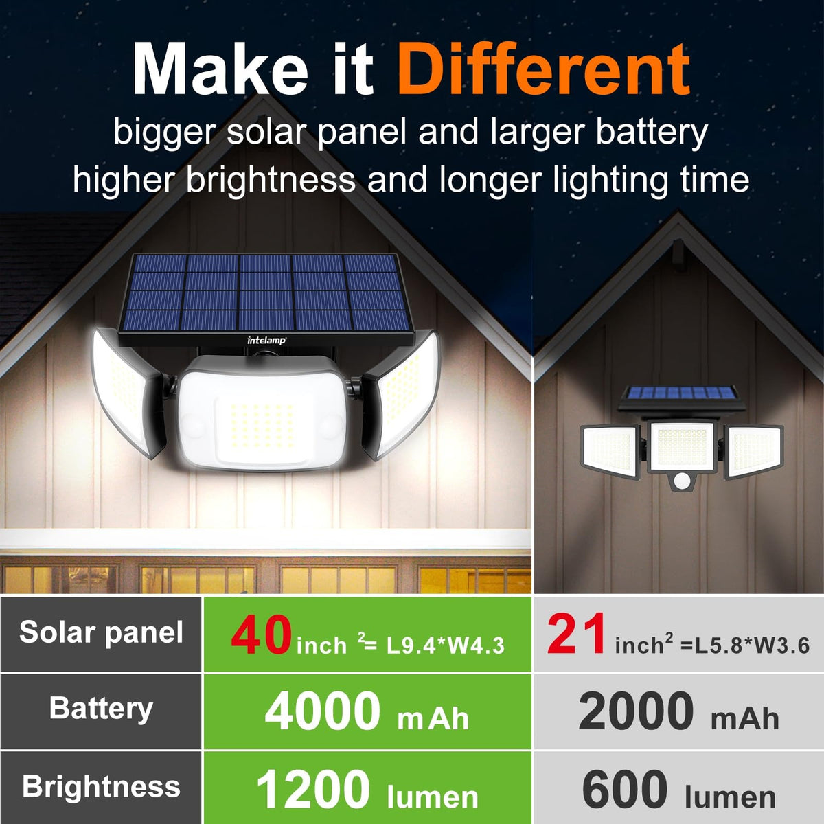 Light Up Automatically – Outdoor Sensor Light™