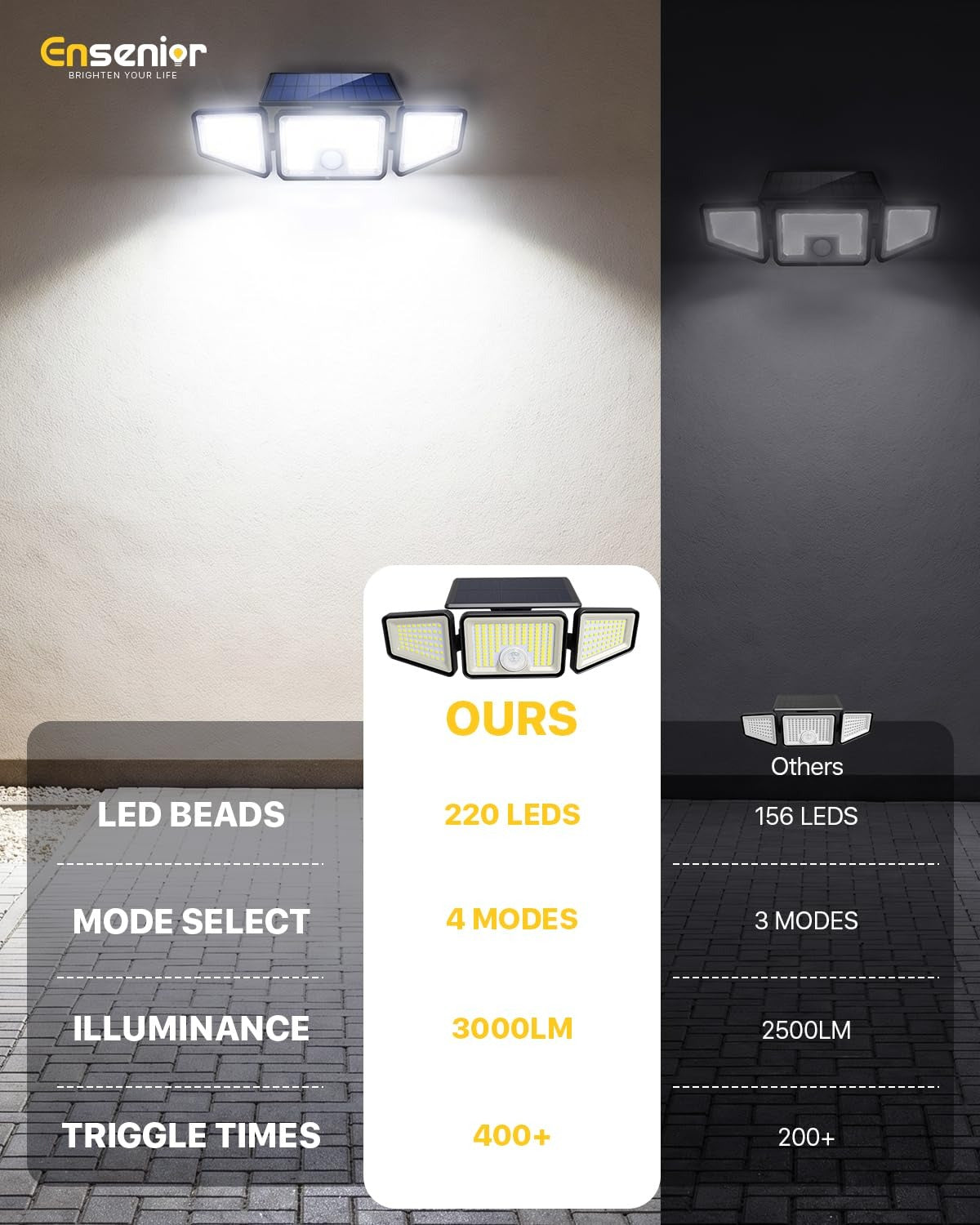 Light Up Automatically – Outdoor Sensor Light™